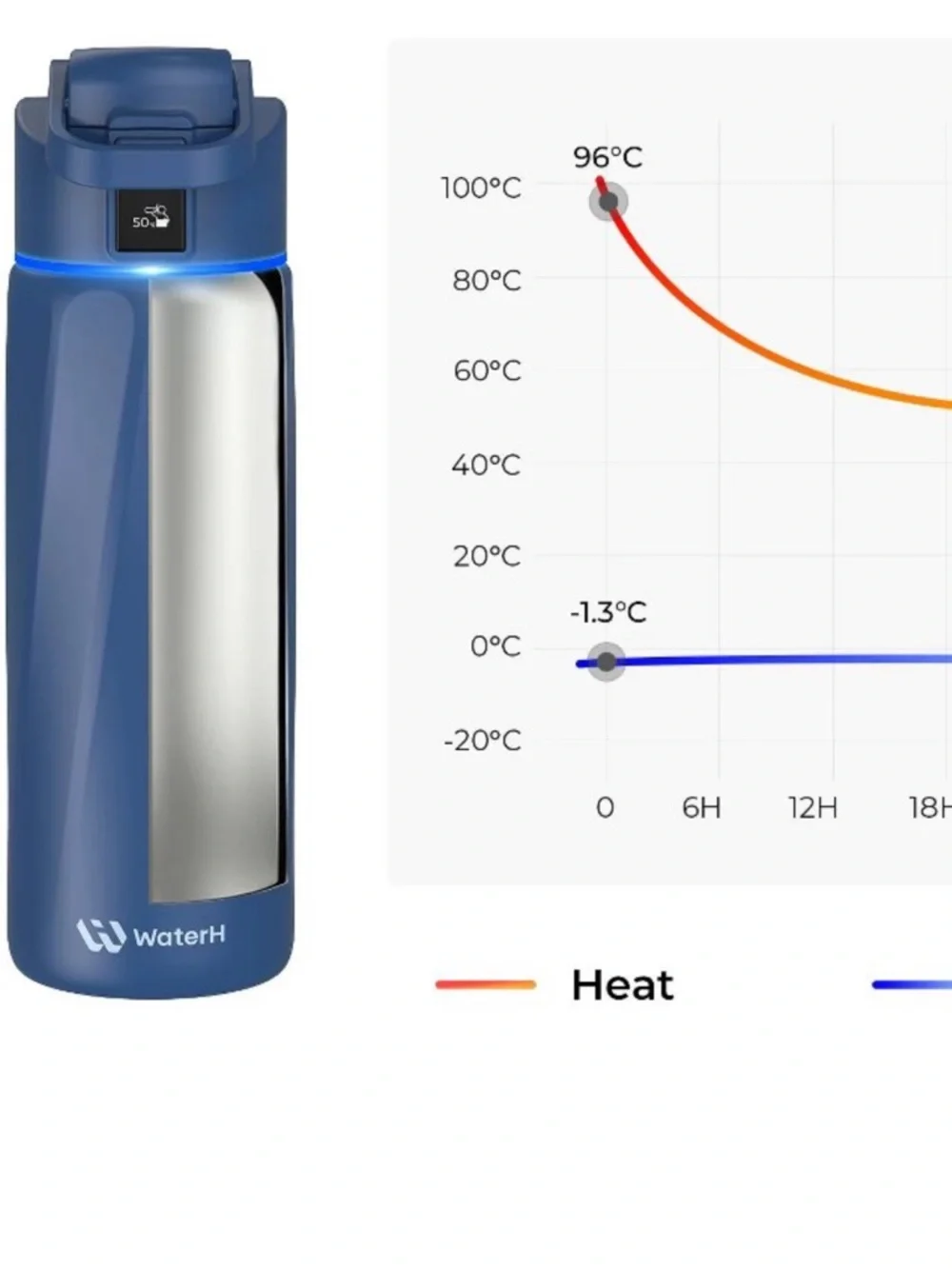 Smart Water Bottle - Navy Blue